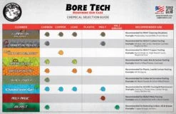 BORE TECH C4 Carbon Remover 4oz -Hunter Zone Shop Chemical Selection Guide WebReady 1