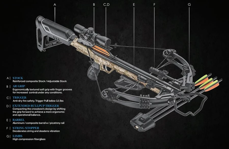 EK Archery HEX-400 Compound Crossbow 210lbs - Black 3 EK Archery HEX-400 Compound Crossbow 210lbs - Black - Image 3