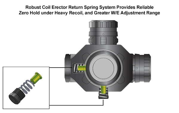 UTG Accushot Prismatic 4X32 T4 Scope, 36-Color, Mil-Dot 1 UTG Accushot Prismatic 4X32 T4 Scope, 36-Color, Mil-Dot